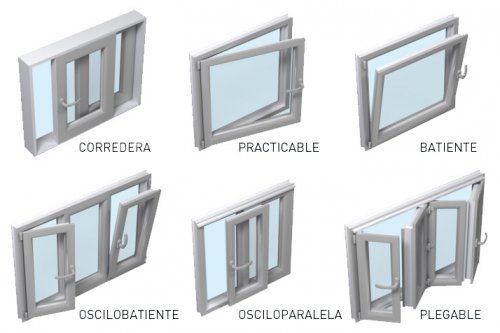 ventanas pvc apertura